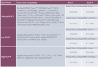 Rox Level Instrument Compality