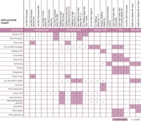 Application Chart 062021